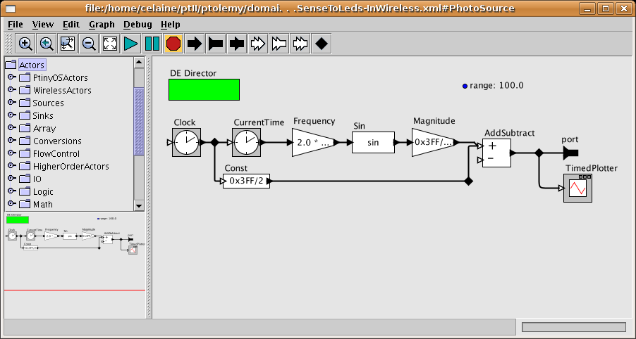 Model of light source